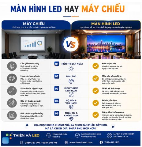 So sánh giữa màn hình Led và máy chiếu